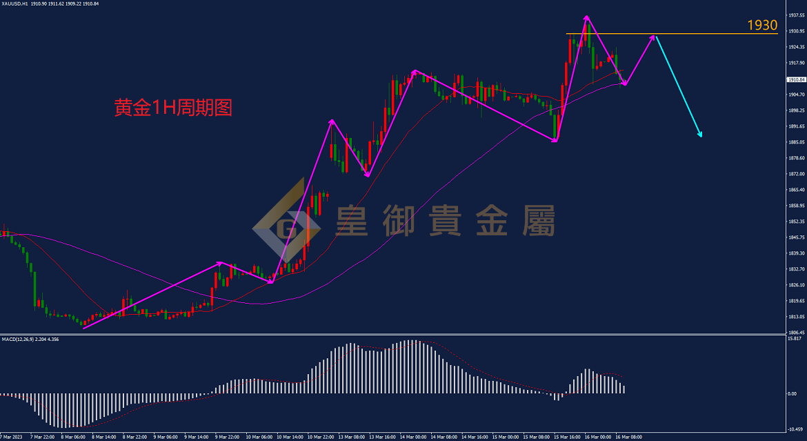 皇御黄金走势图