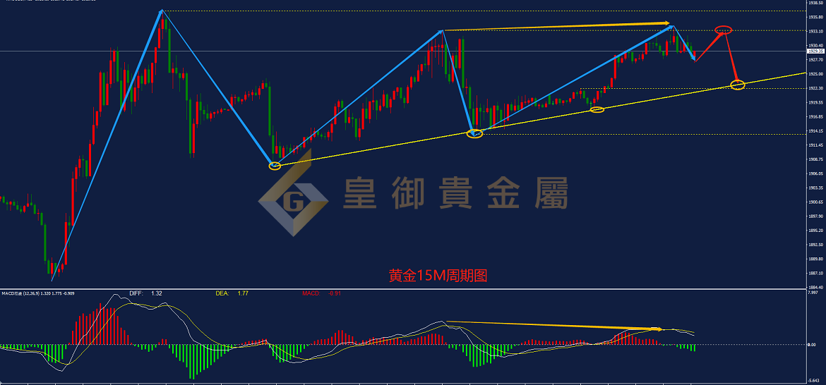 皇御黄金走势图