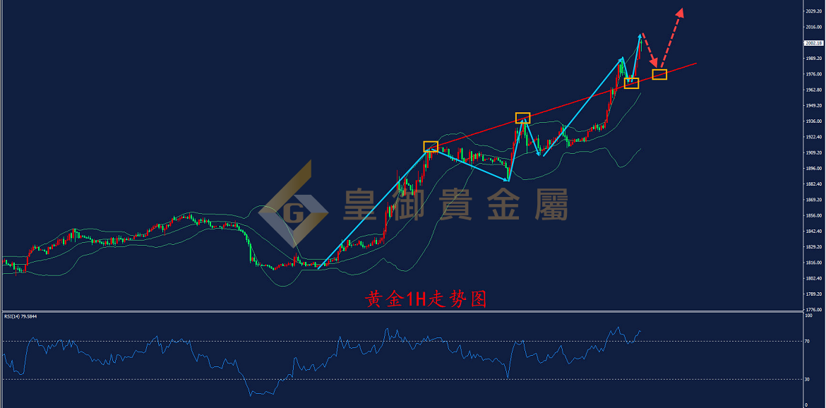 皇御黄金走势图
