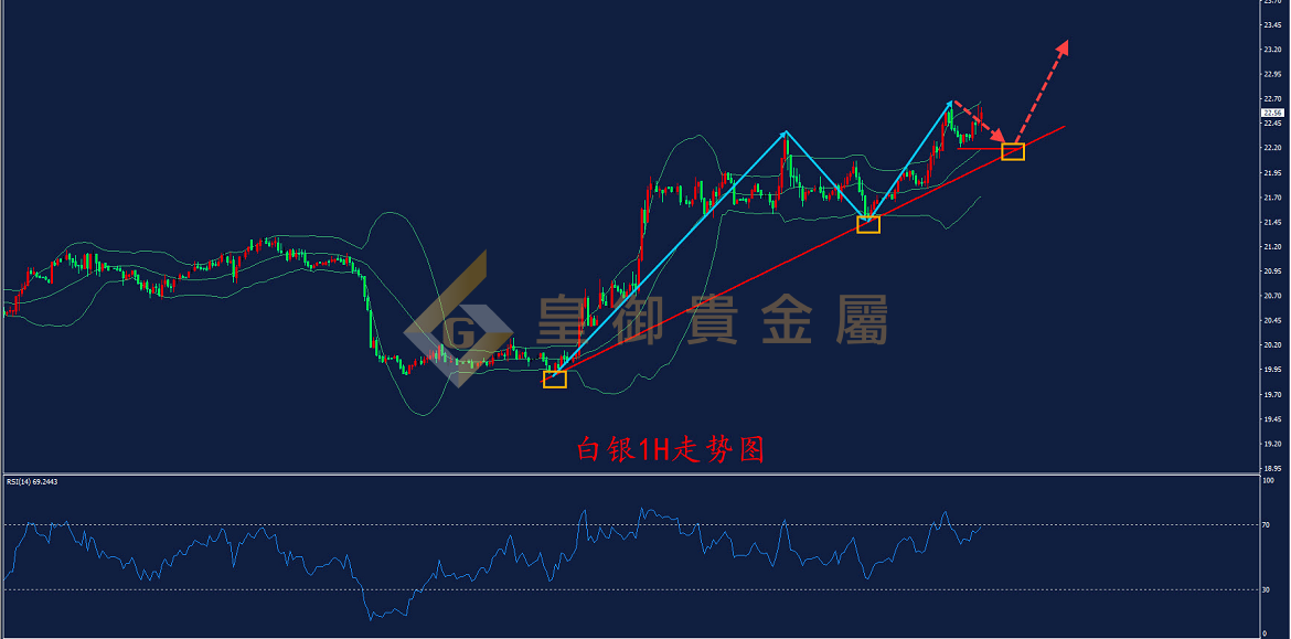 皇御白银走势图