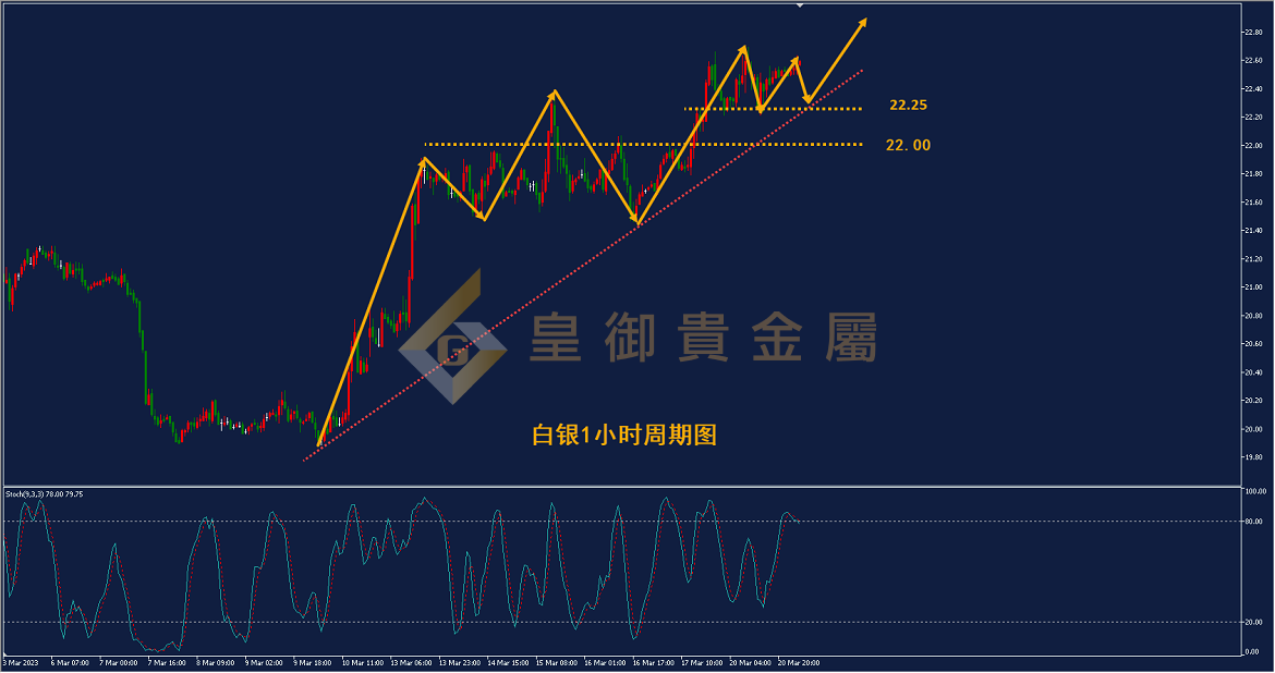 皇御白银走势图
