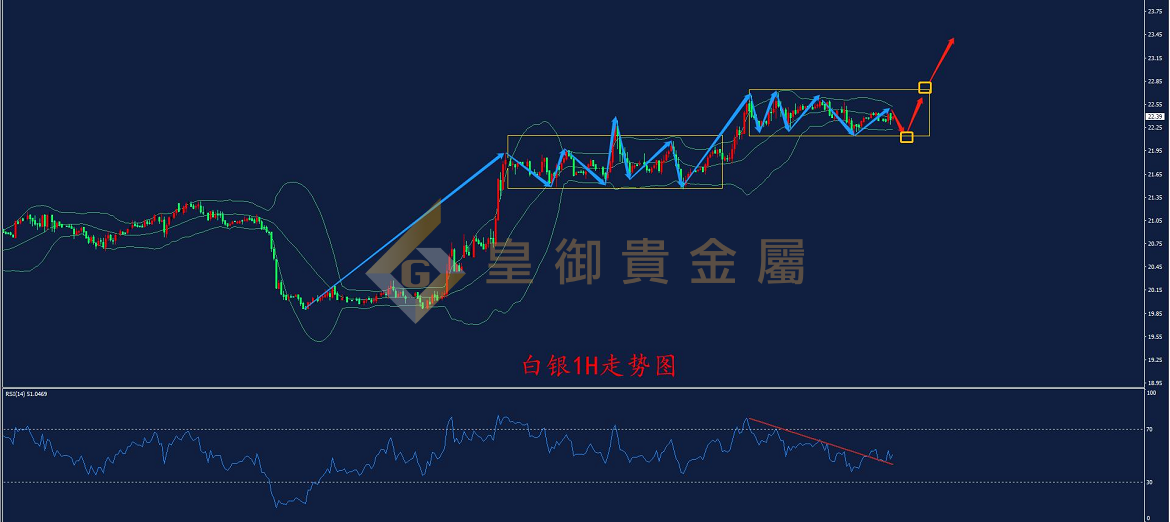 皇御白银走势图 皇御白银走势图