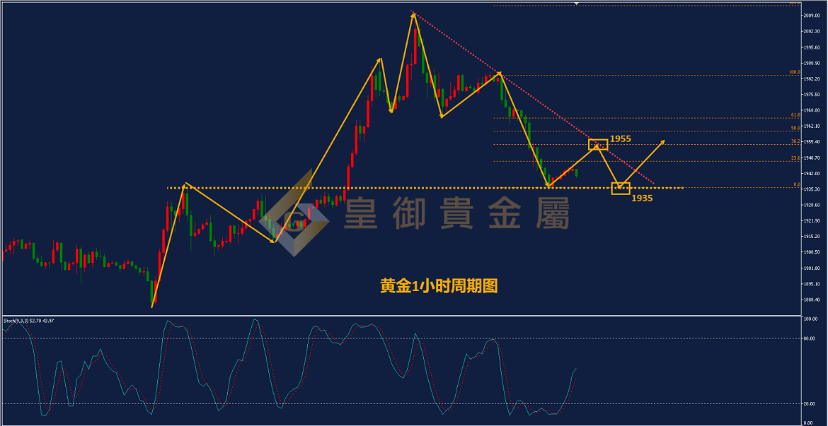 皇御黄金走势图
