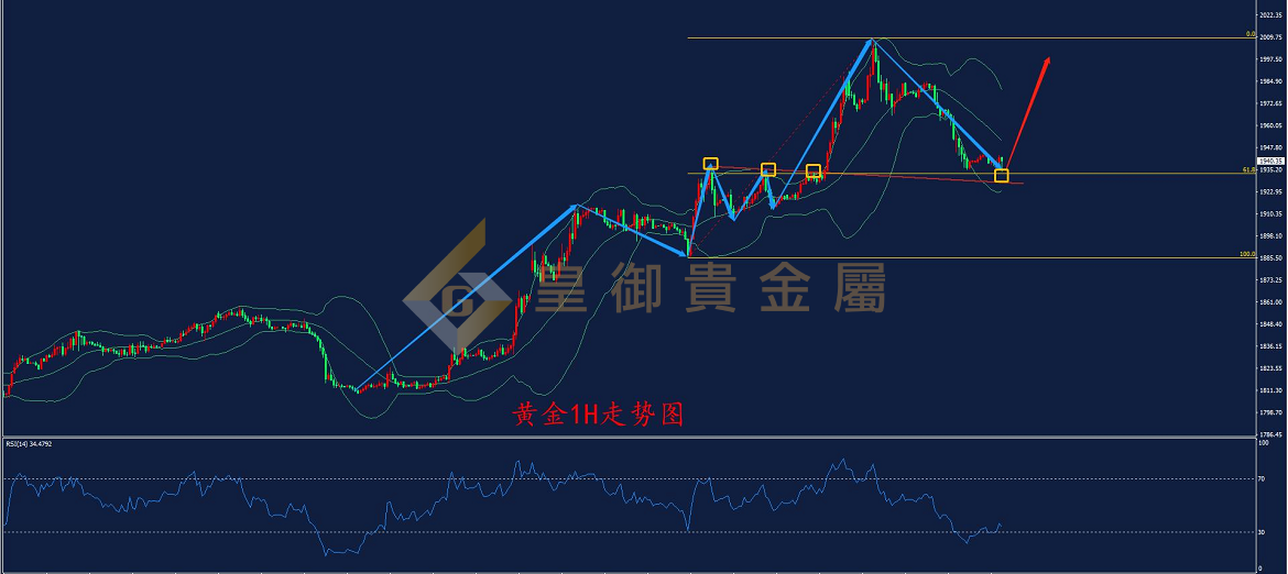 皇御黄金走势图 皇御黄金走势图