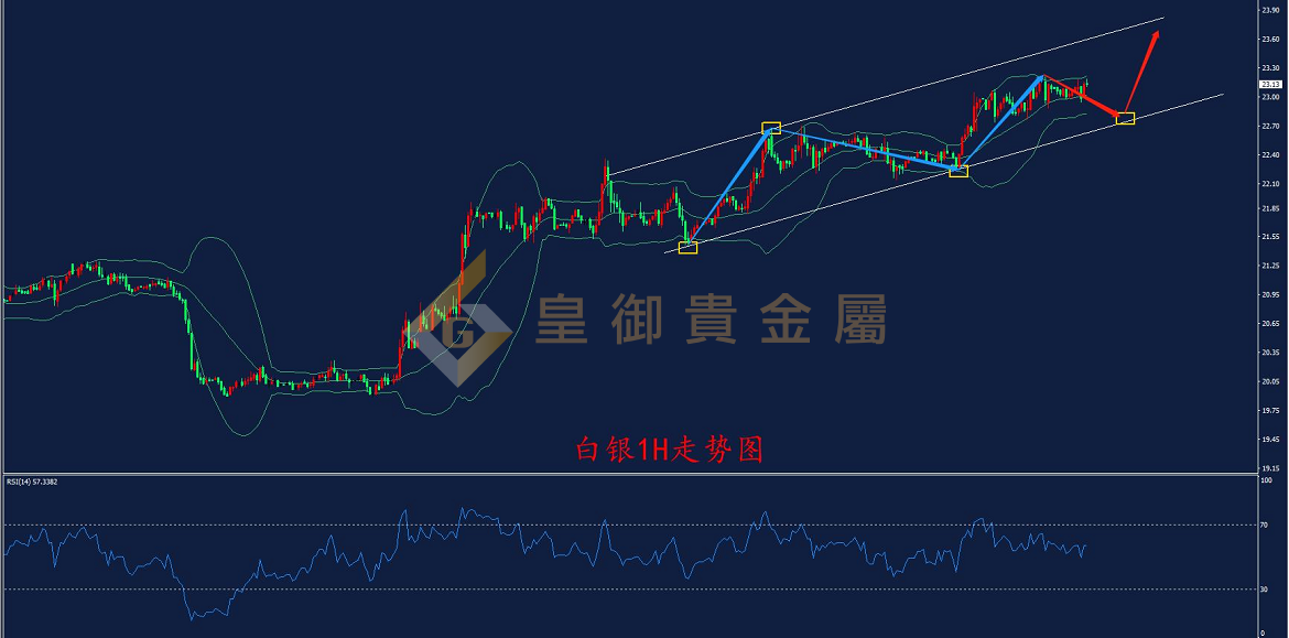 皇御白银走势图