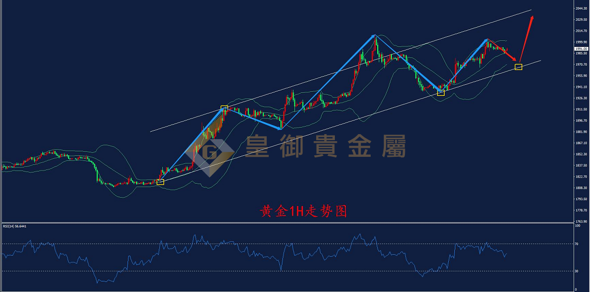 皇御黄金走势图