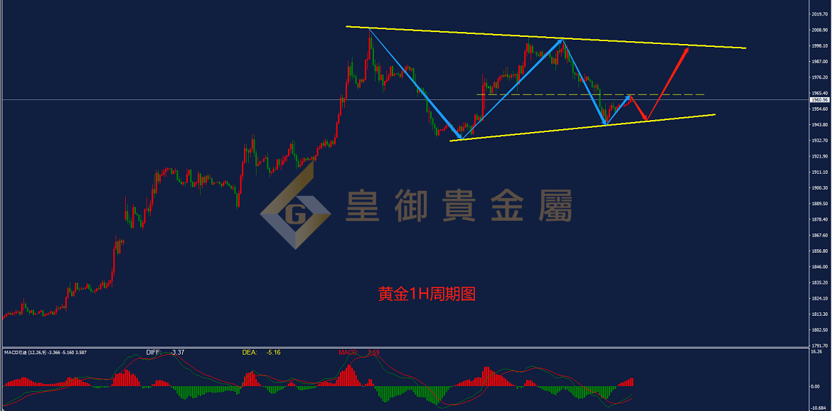 皇御黄金走势图