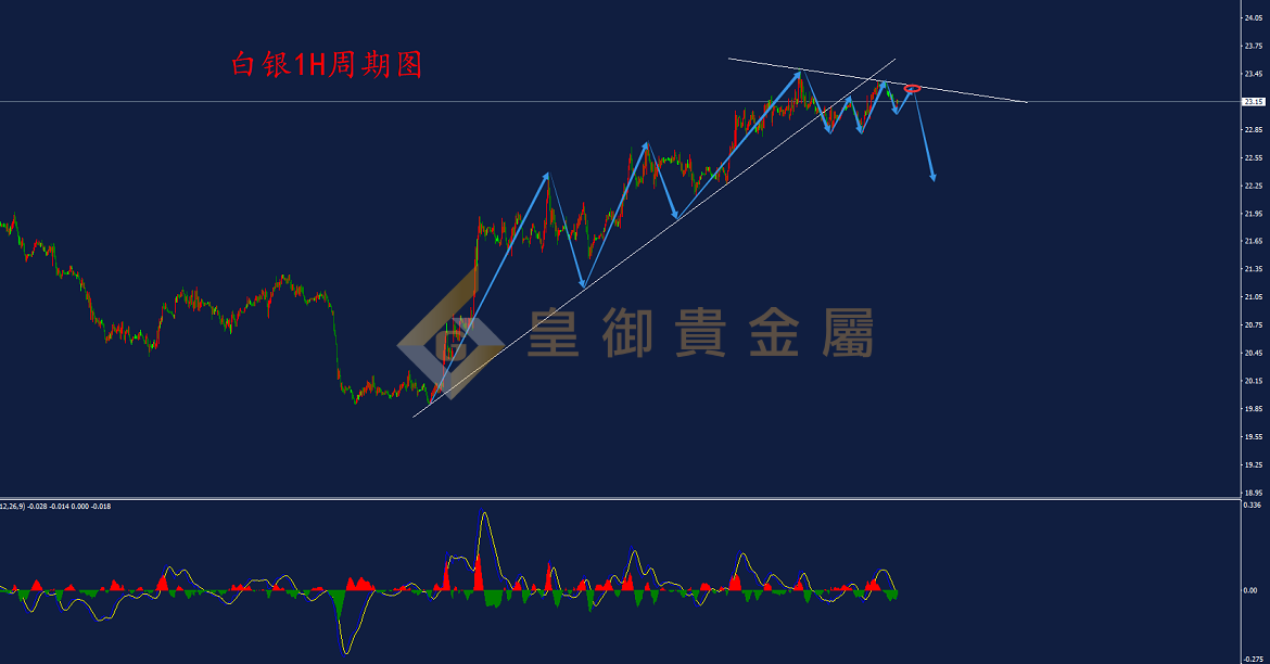 皇御白银走势图