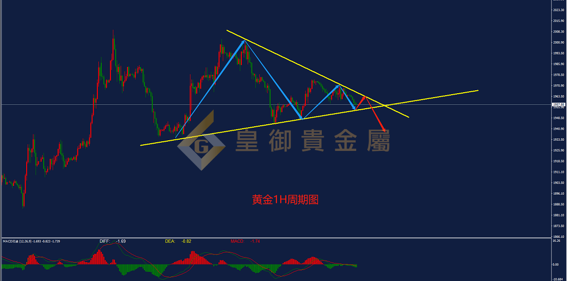 皇御黄金走势图