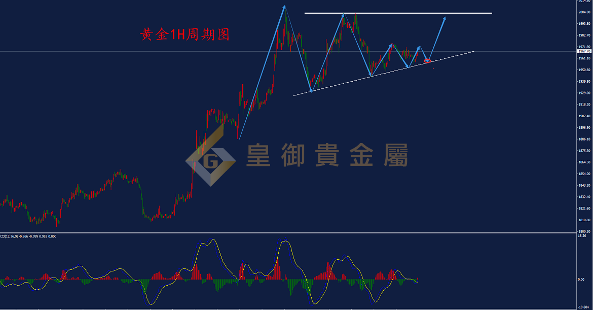 皇御黄金走势图