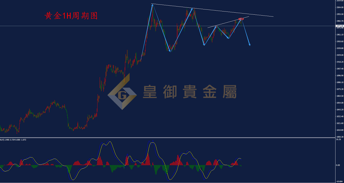皇御黄金走势图