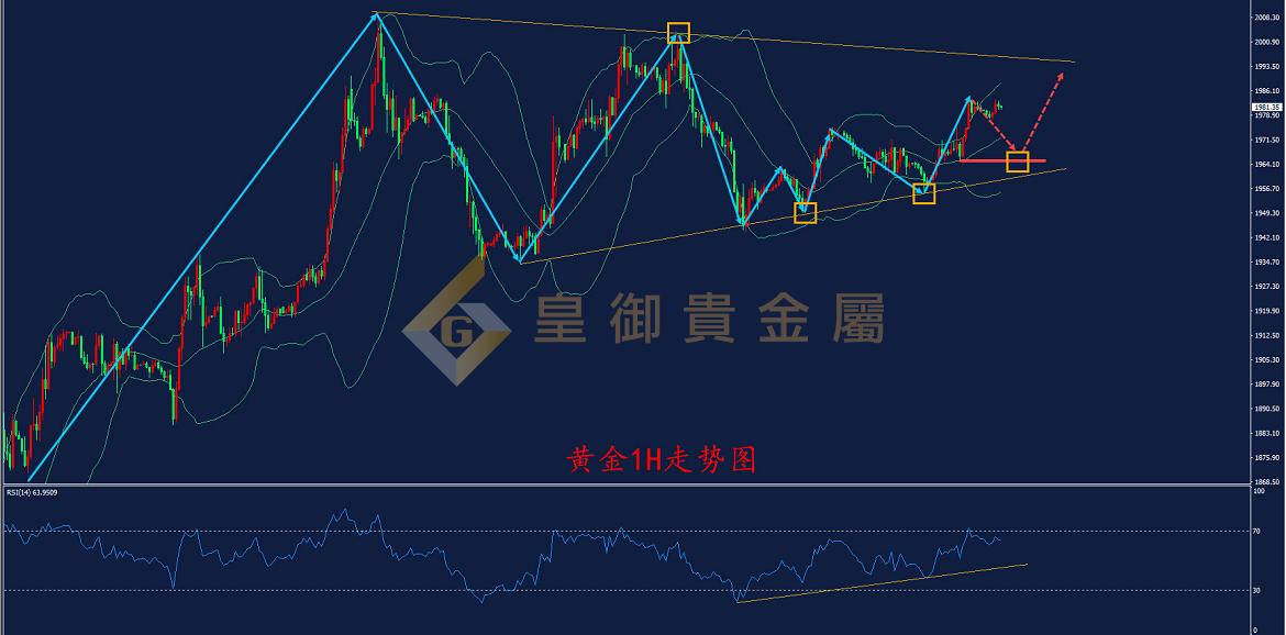 皇御黄金走势图