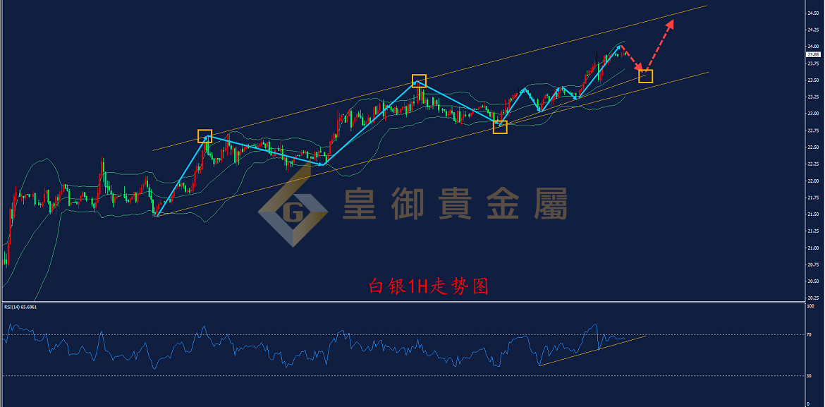 皇御白银走势图