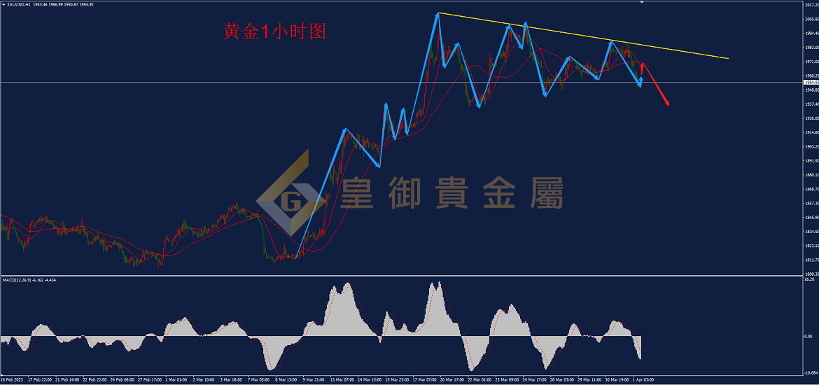 皇御黄金走势图