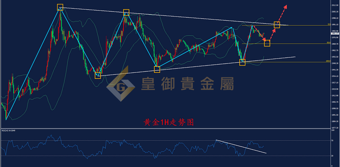 皇御黄金走势图