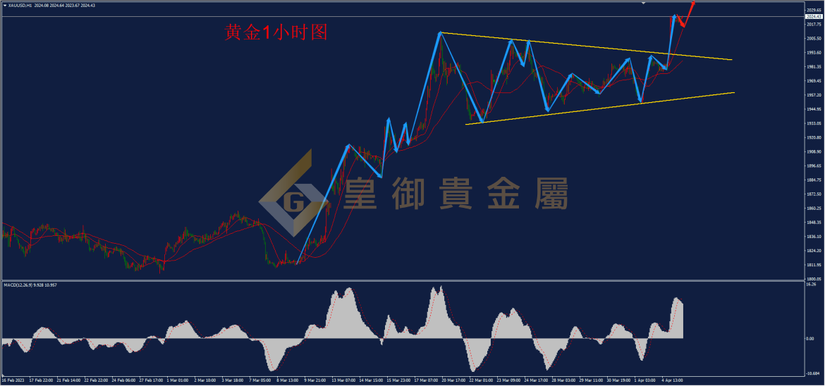 皇御黄金走势图