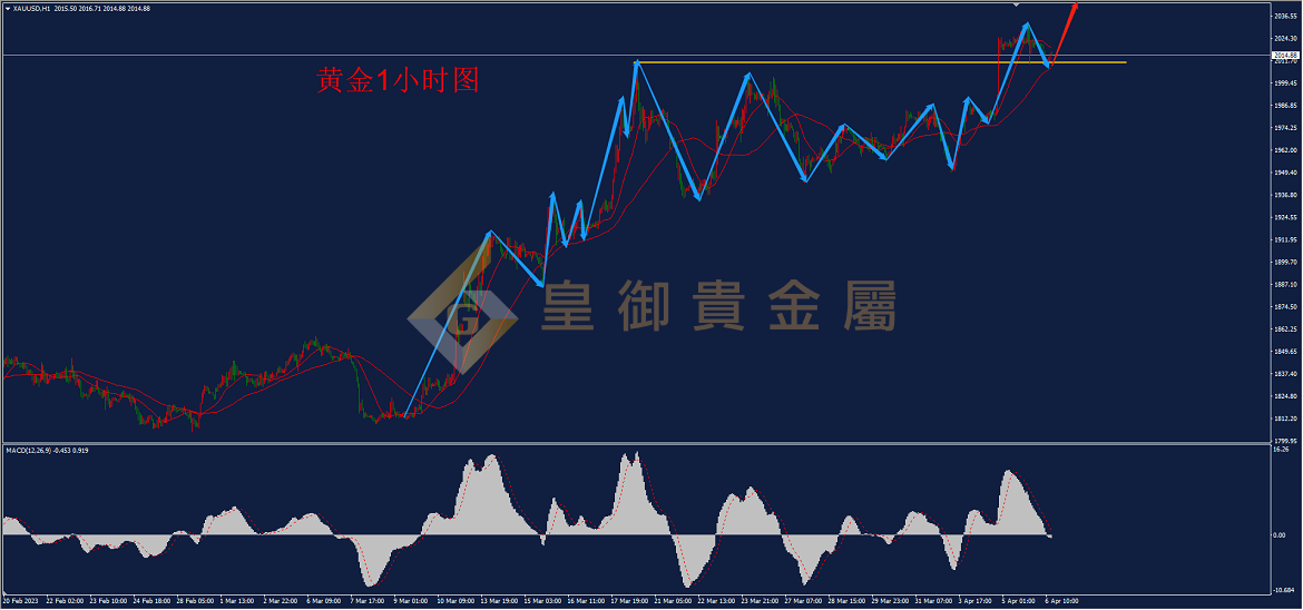 皇御黄金走势图