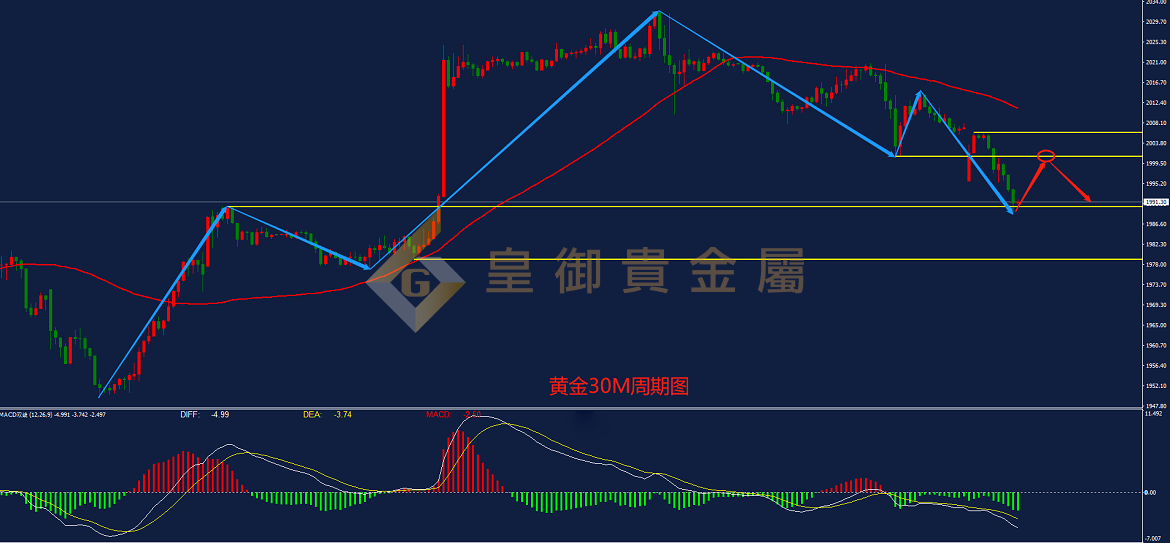 皇御黄金走势图