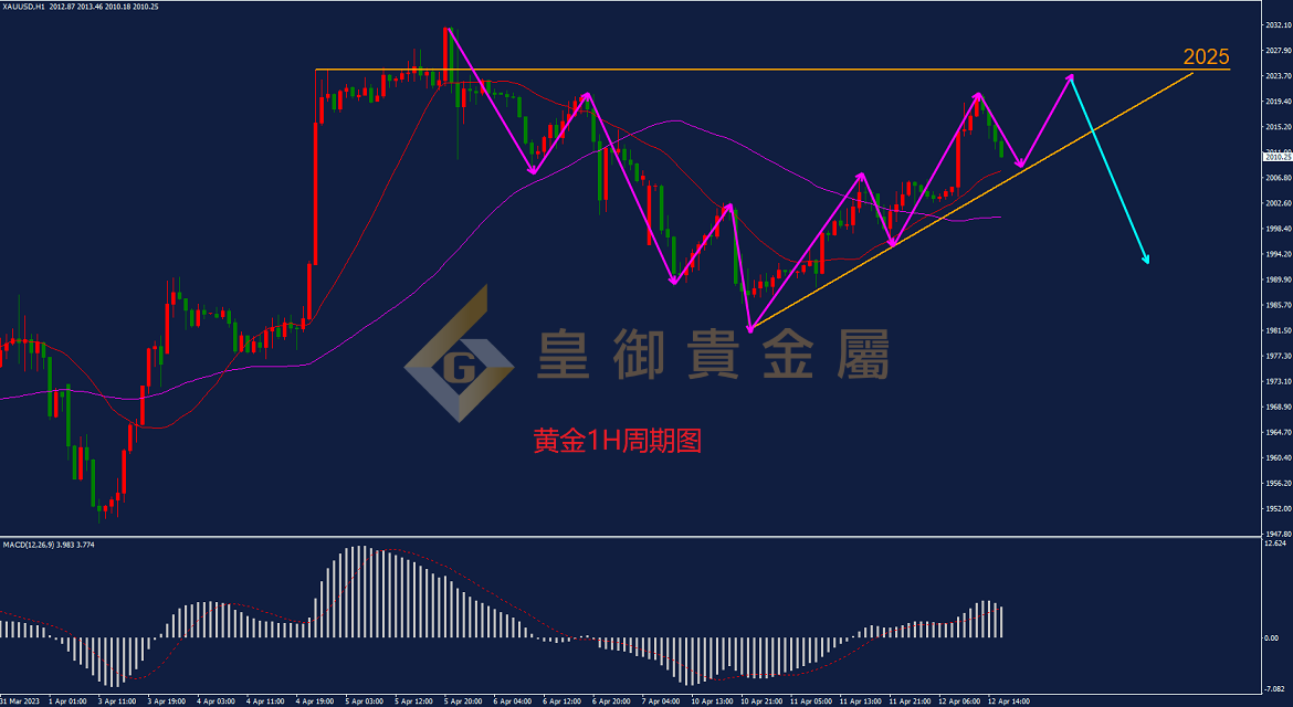 皇御黄金走势图
