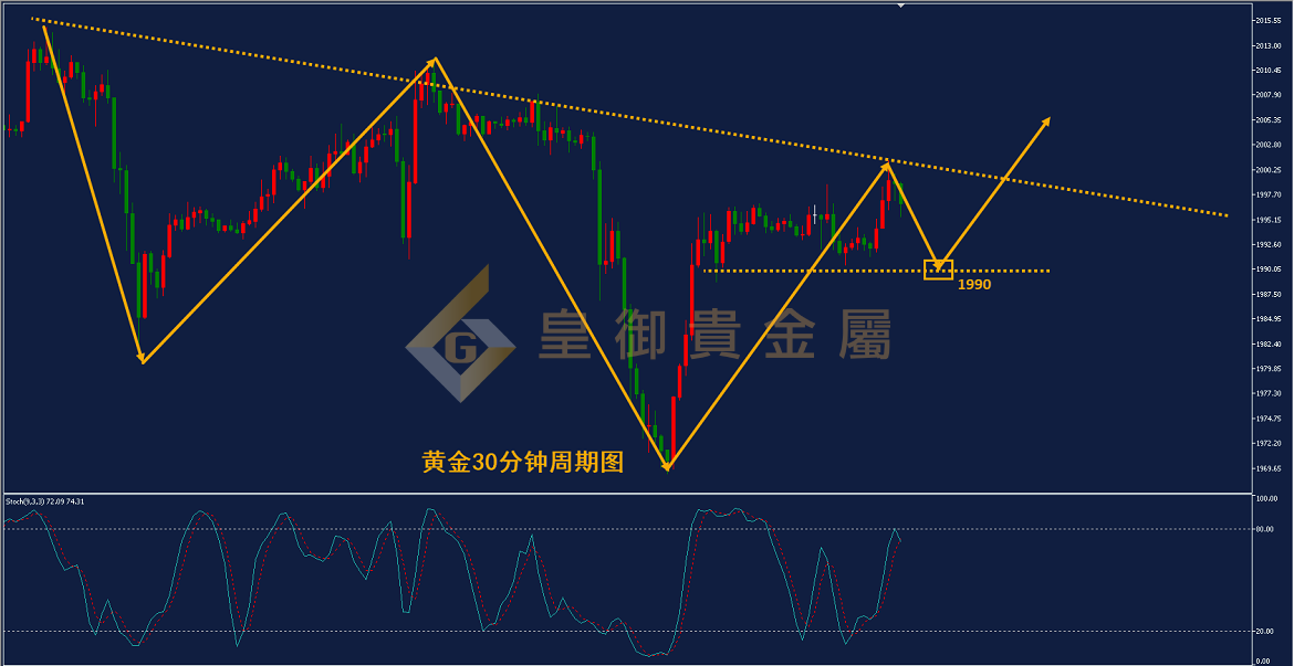 皇御黄金走势图
