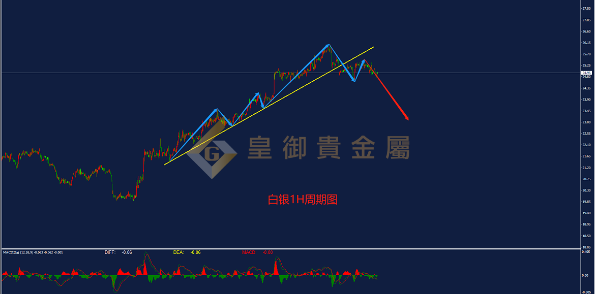 皇御白银走势图 皇御白银走势图