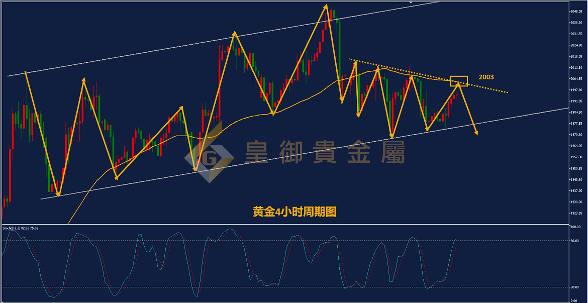 皇御黄金走势图