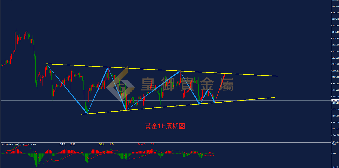 皇御黄金走势图