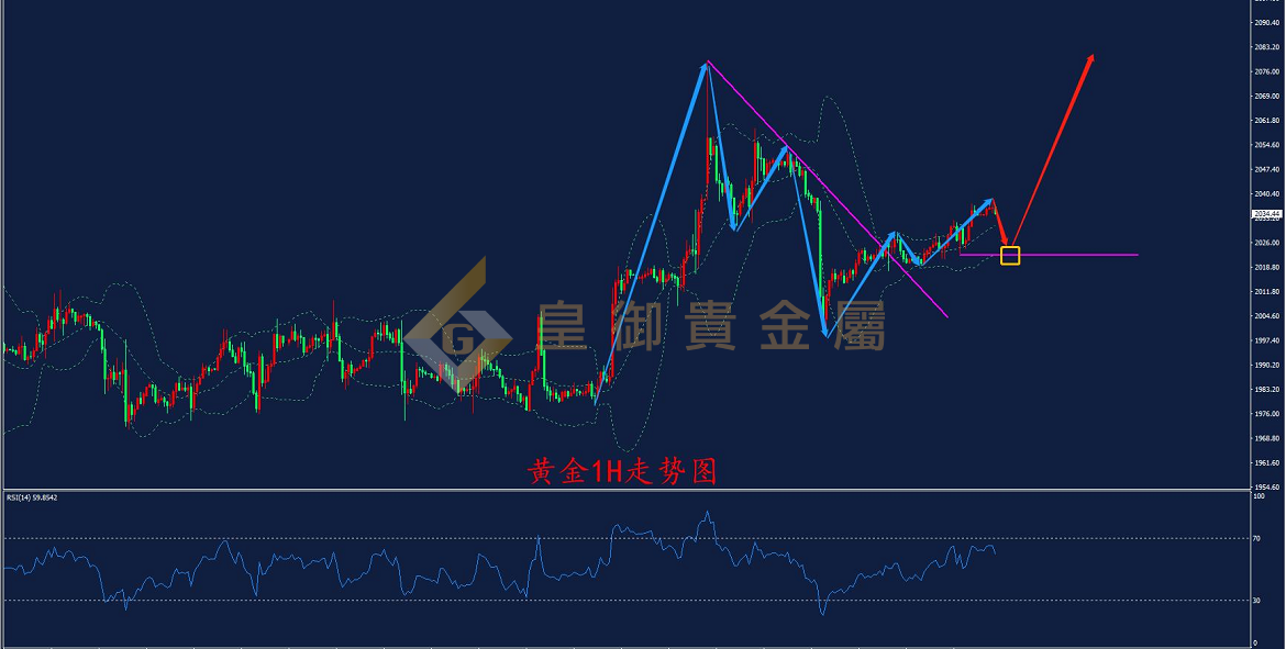 皇御黄金走势图 皇御黄金走势图