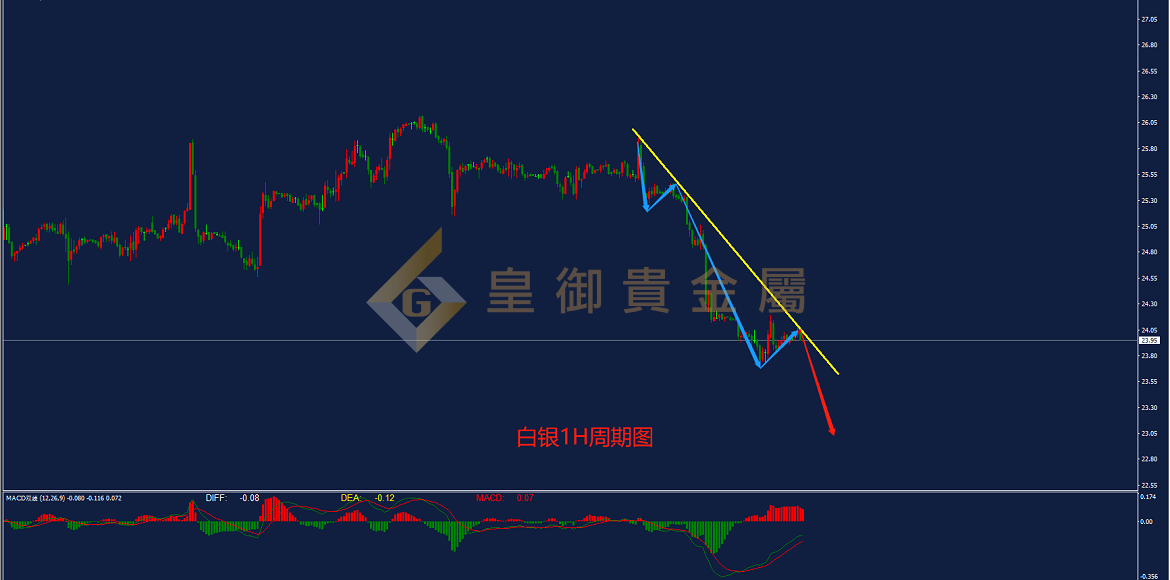 皇御白银走势图