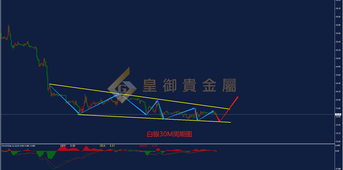 皇御白银走势图