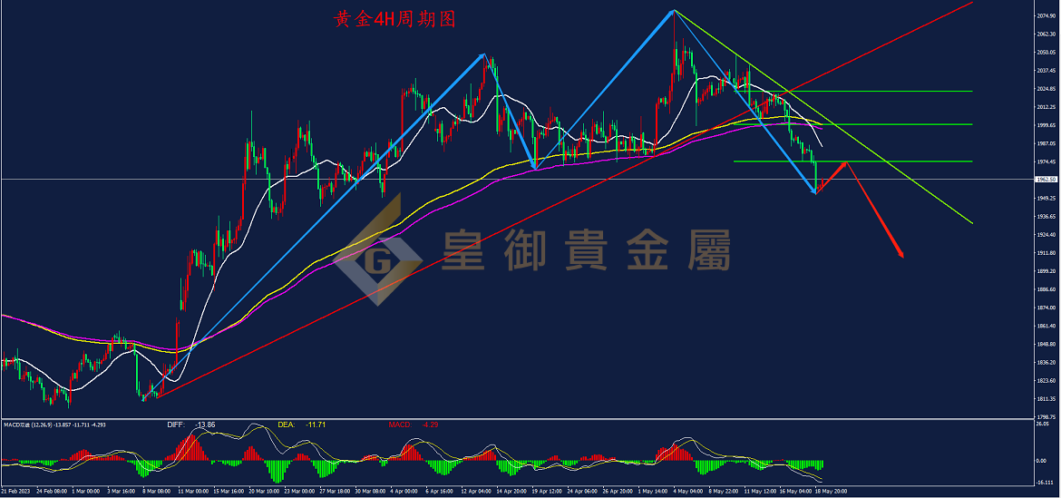 皇御黄金走势图