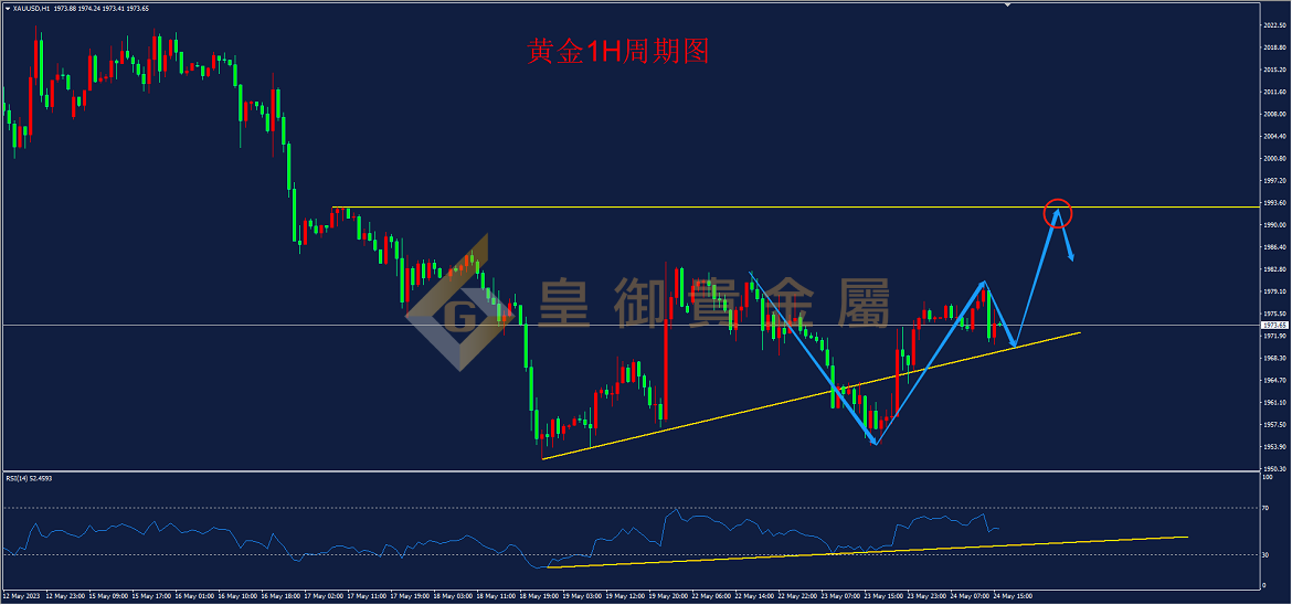 皇御黄金走势图