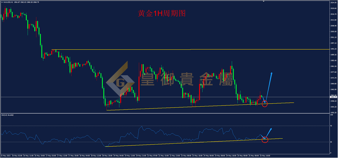 皇御黄金走势图 皇御黄金走势图