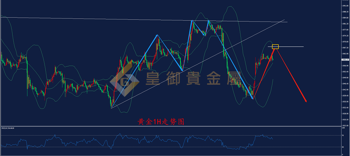皇御黄金走势图