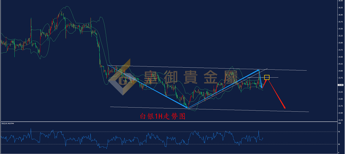皇御白银走势图