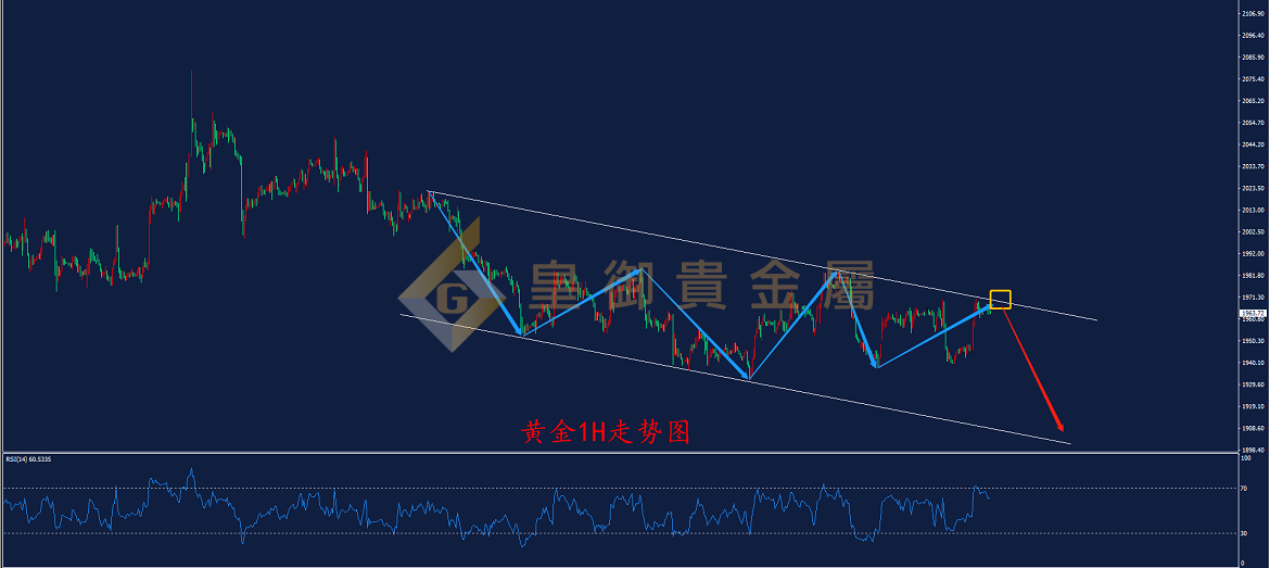 皇御黄金走势图