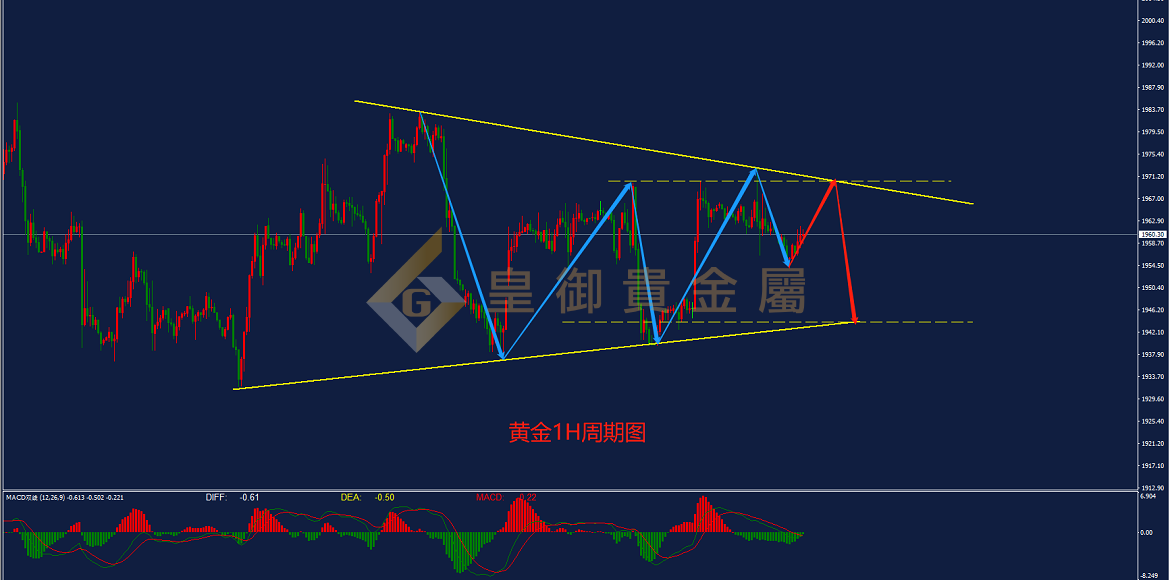 皇御黄金走势图