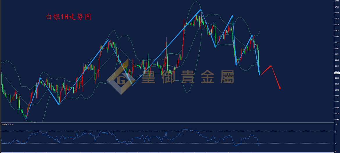 皇御白银走势图