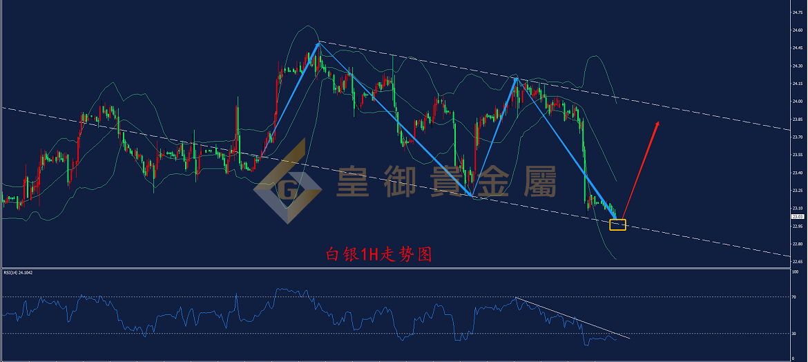 皇御白银走势图