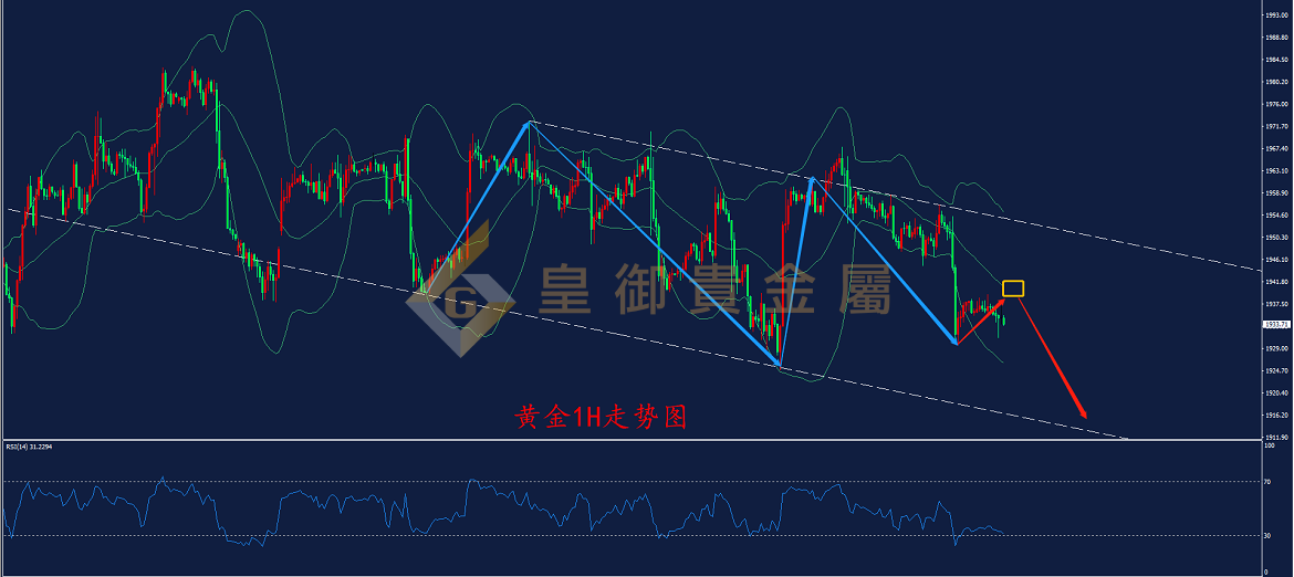 皇御黄金走势图