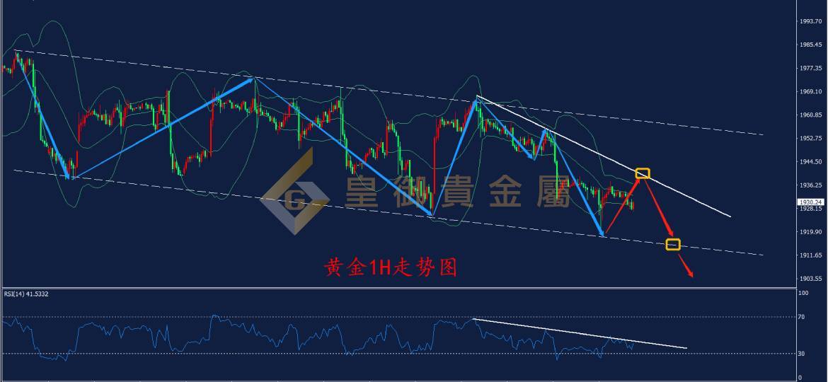 皇御黄金走势图