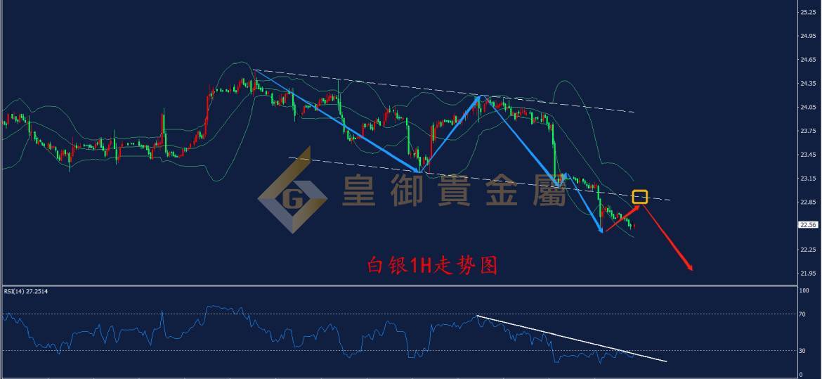 皇御白银走势图