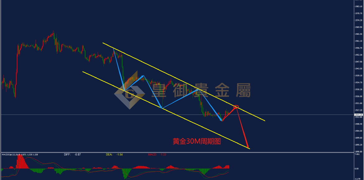 皇御白银走势图