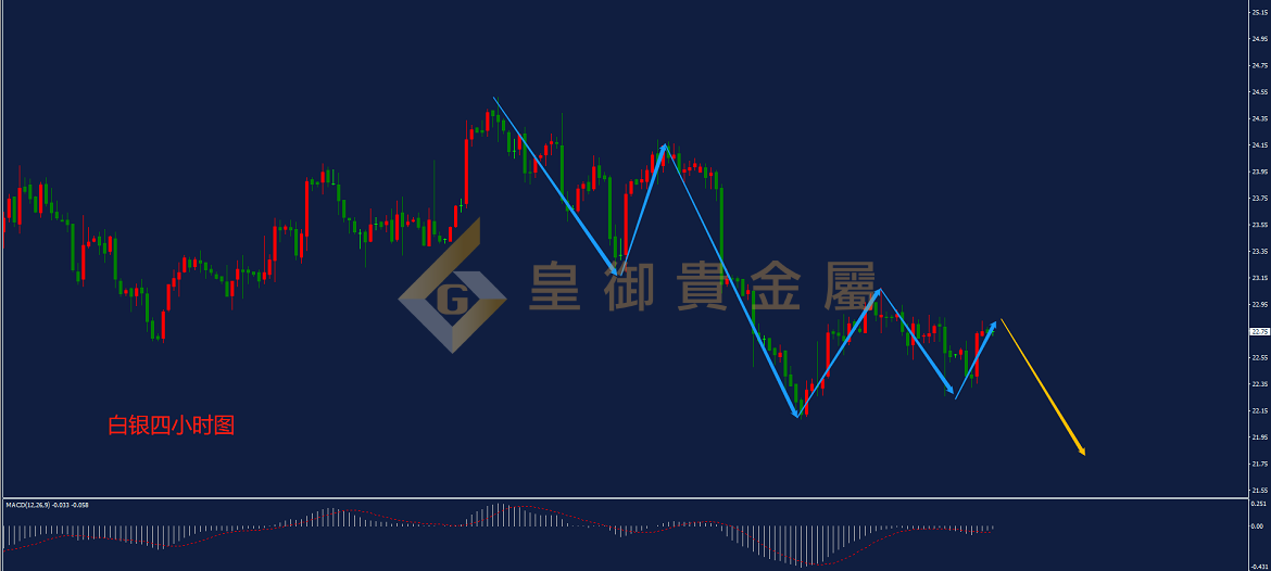 皇御白银走势图
