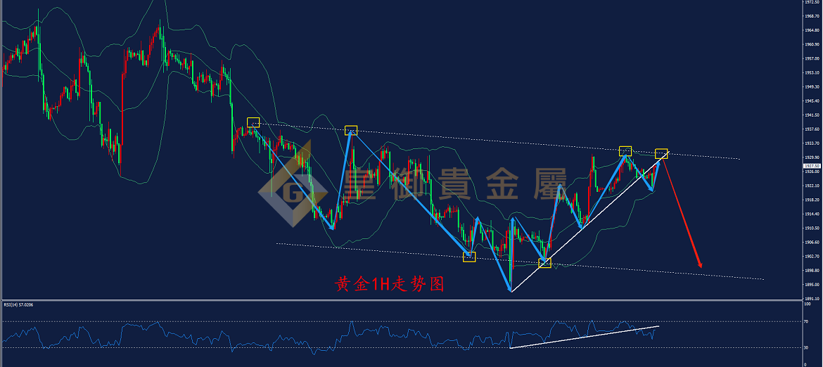 皇御黄金走势图
