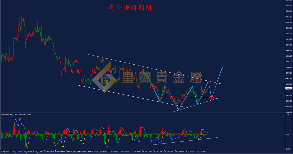 皇御黄金走势图 皇御黄金走势图