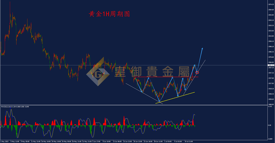 皇御黄金走势图
