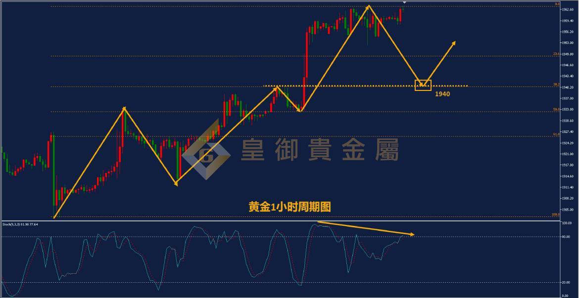 皇御黄金走势图