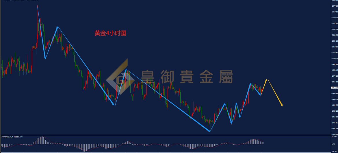 皇御黄金走势图