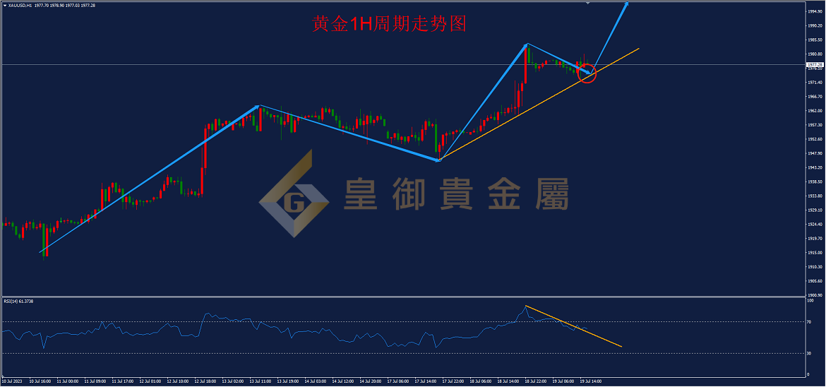 皇御黄金走势图